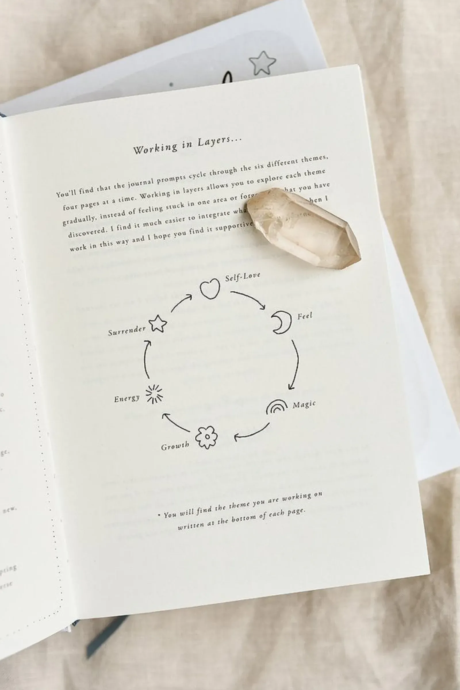 Musings from the Moon - Unravel- A Self Reflection Journal Hot